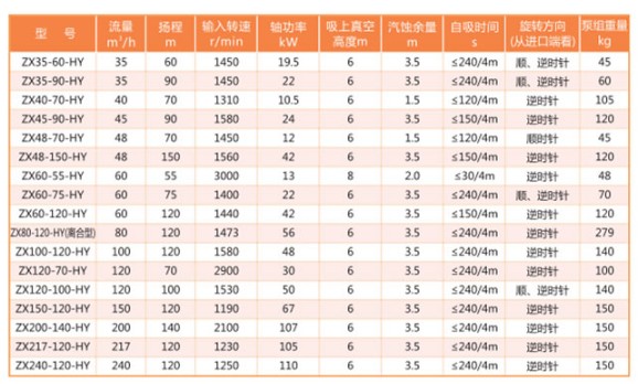 自吸离心泵主要性能参数 自吸离心泵主要性能参数